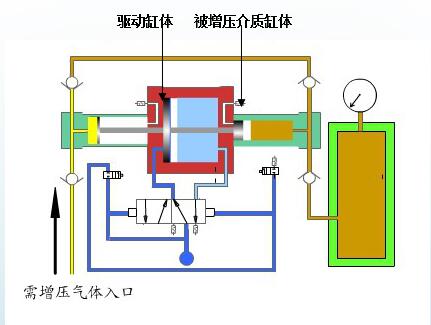 气动气体泵|气动泵|气体增压泵