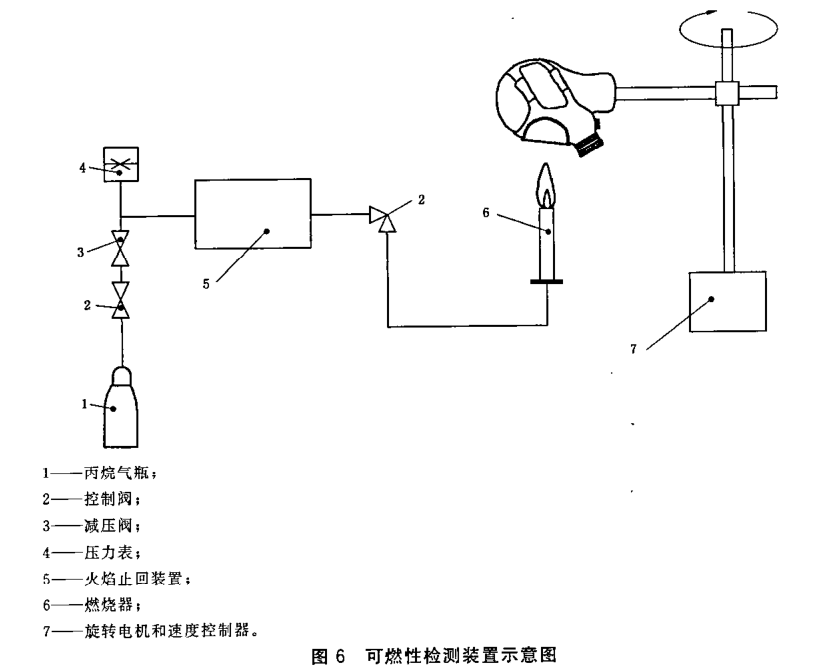 口罩阻燃性能测试仪|防护口罩燃阻性能测试台