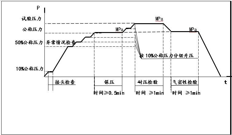 气体脉冲试验机-气压脉冲测试台